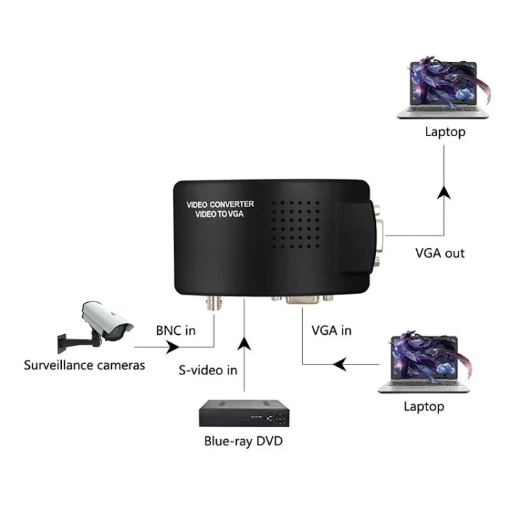 Conversor de Vídeo HOWEI HW-2404 BNC / S-Video para VGA