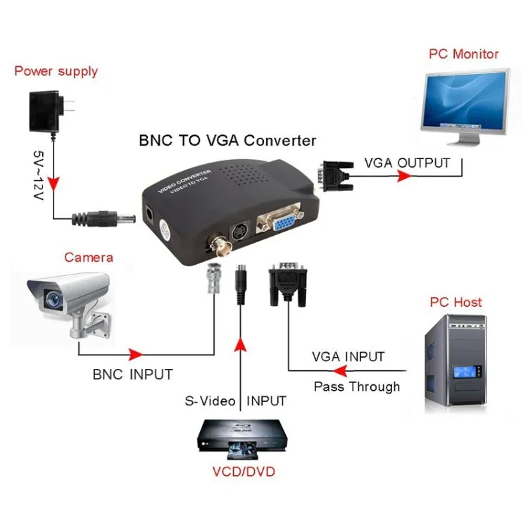 Conversor de Vídeo HOWEI HW-2404 BNC / S-Video para VGA