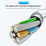 Cabo de Carregamento 45W / 60W / 65W / 85W 5 Pin MagSafe 2 (em T) para USB-C / Type-C PD, MagSafe 2