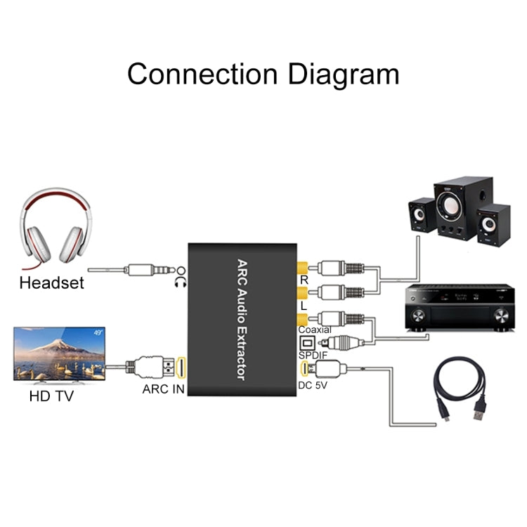 Extrator de Áudio ARC 192KHz Adaptador HDMI ARC para SPDIF + Coaxial + L/R Conversor Canal de Retorno de Áudio, 192KHz ARC