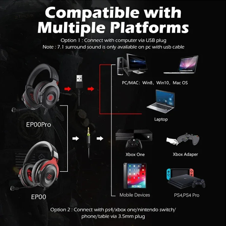 EKSA E900 Pro Auscultadores para Jogos USB Controlados por Fio com Luz, Som 7.1, Com Microfone, E900 Pro