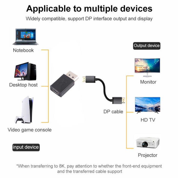 Adaptador reto DisplayPort macho para Mini DisplayPort fêmea 8K, DP macho para Mini DP fêmea reto
