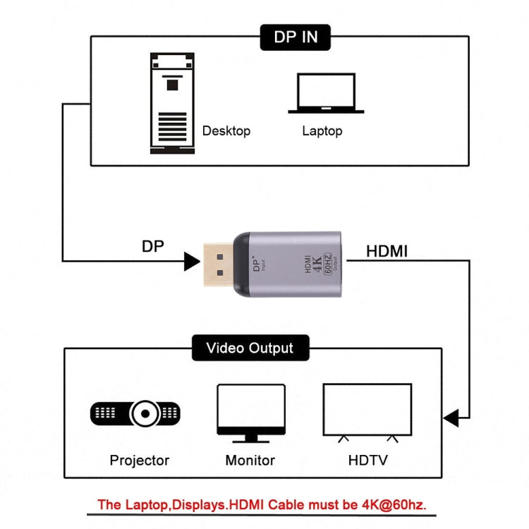 Adaptador HDMI Fêmea 4K 60Hz para DisplayPort Macho, HDMI 60Hz para DisplayPort