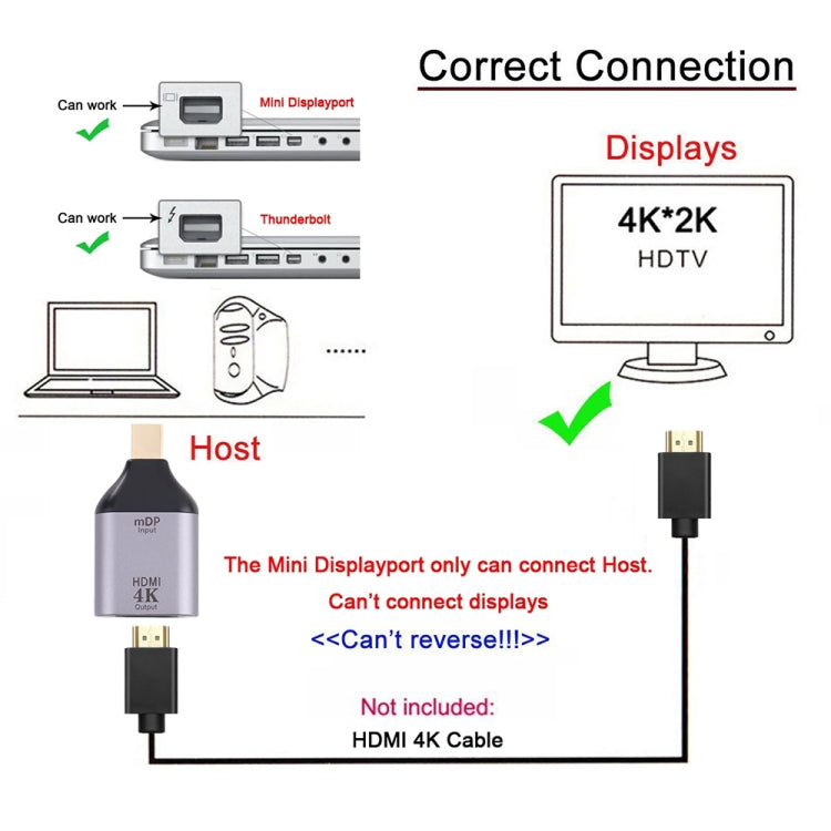 Adaptador HDMI Fêmea 4K 30Hz para Mini DisplayPort Macho, HDMI 30Hz para Mini DisplayPort