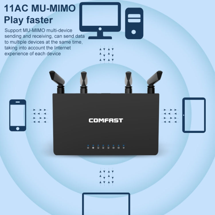 Router Sem Fios COMFAST CF-WR619AC V2 1200Mbps Dual Band, CF-WR619AC V2