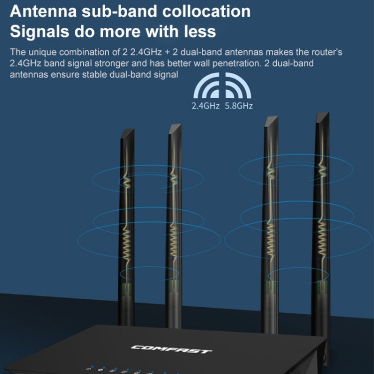 Router Sem Fios COMFAST CF-WR619AC V2 1200Mbps Dual Band, CF-WR619AC V2
