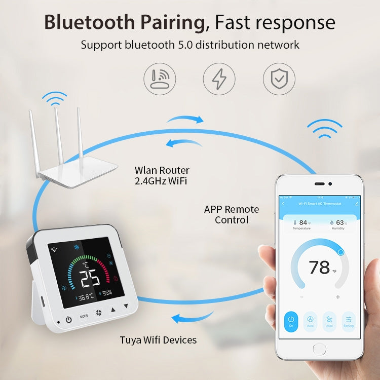 Controlador Termostato de Ar Condicionado Infravermelho com Ecrã Colorido Inteligente WiFi NEO NAS-RT01W