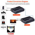 Extensor de Rede HDMI para RJ45 BOWU BW-HE60U 60m, 1080P 60m