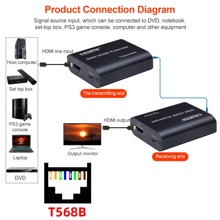Extensor de Rede HDMI para RJ45 BOWU BW-HE60U 60m, 1080P 60m