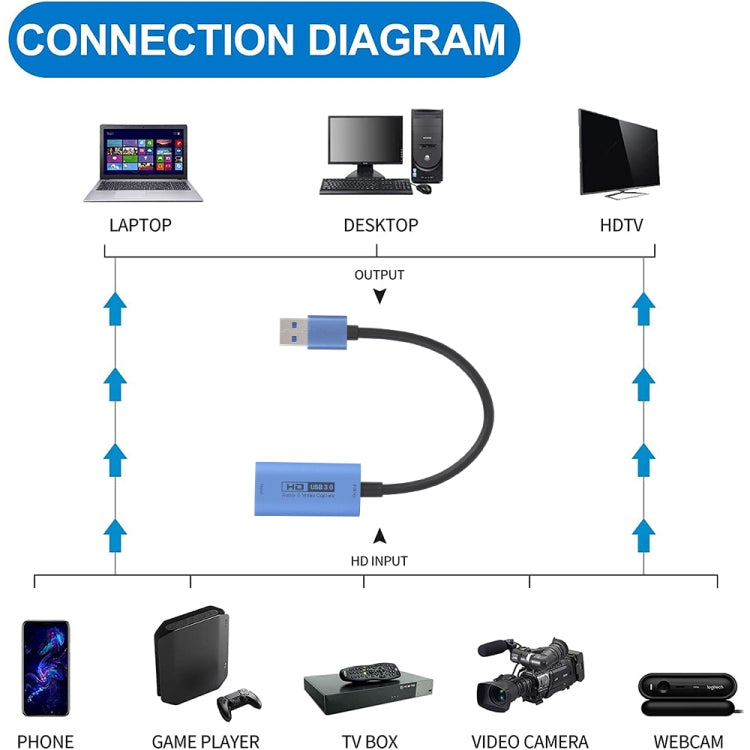 Placa de Captura de Vídeo HD HDMI/F Fêmea para USB 3.0/M Macho com Cabo Z29D, Z29D