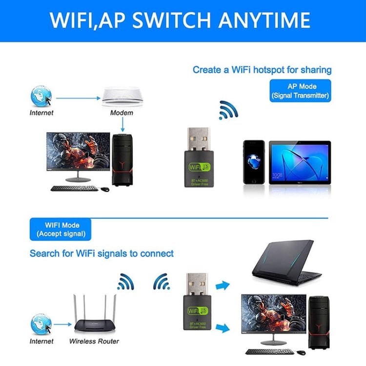 Adaptador de rede USB 2 em 1 Bluetooth WiFi 600M, receptor de sinal WiFi, 605