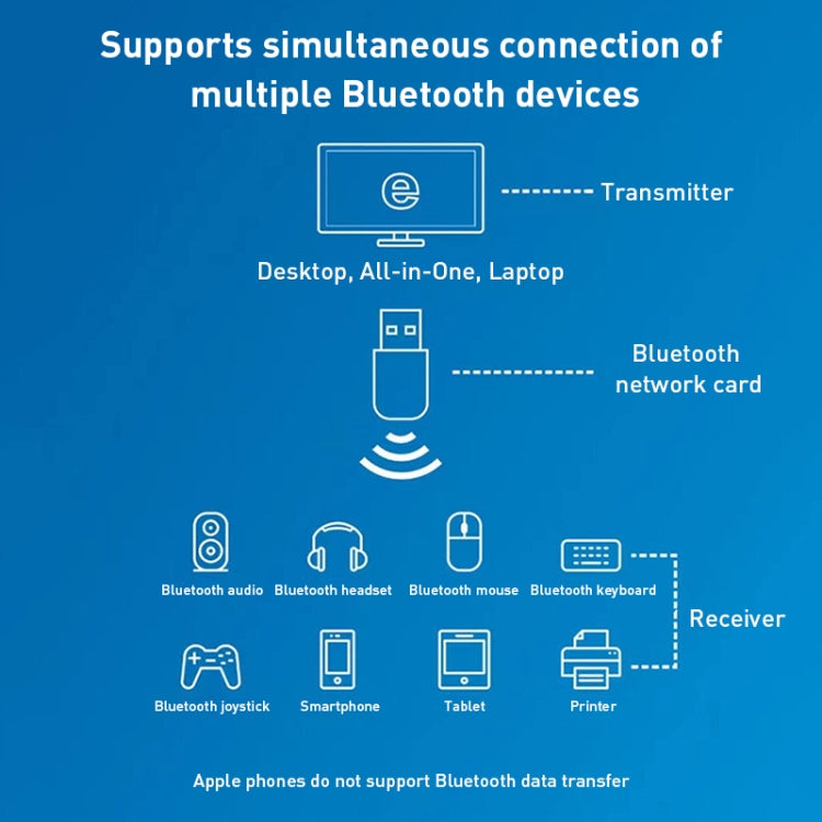 Adaptador de rede USB 2 em 1 Bluetooth WiFi 600M, receptor de sinal WiFi, 605