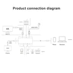 V217E Estação de Acoplamento HUB Tipo C / USB-C 7 em 1 para PD + HDMI + VGA + USB3.0 + UB2.0 + SD / TF Multifuncional, PD+HDMI+VGA+USB3.0+UB2.0+SD / TF