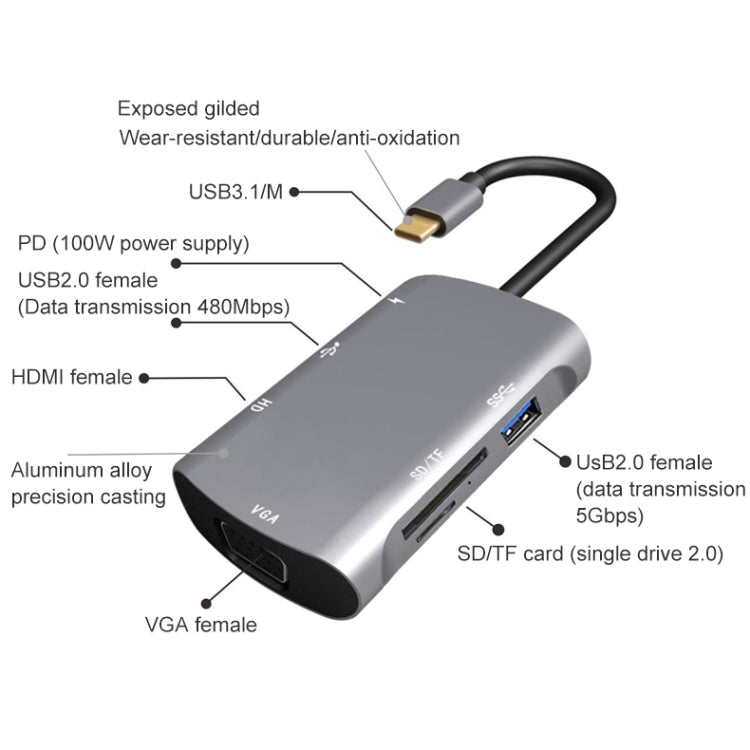 V217E Estação de Acoplamento HUB Tipo C / USB-C 7 em 1 para PD + HDMI + VGA + USB3.0 + UB2.0 + SD / TF Multifuncional, PD+HDMI+VGA+USB3.0+UB2.0+SD / TF