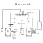 Cabo Adaptador Conversor USB 3.0 para SATA / IDE para Disco Rígido 2,5 polegadas / 3,5 polegadas SATA IDE, Comprimento do Cabo: 1m, US160