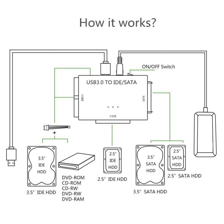 Cabo Adaptador Conversor USB 3.0 para SATA / IDE para Disco Rígido 2,5 polegadas / 3,5 polegadas SATA IDE, Comprimento do Cabo: 1m, US160