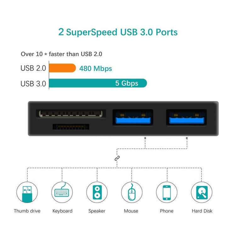 ROCKETEK RT-SGO737 Hub com 2 USB 3.0 + Micro USB para Microsoft Surface Go, com 2 ranhuras para cartão TF e cartão SD, RT-SGO737
