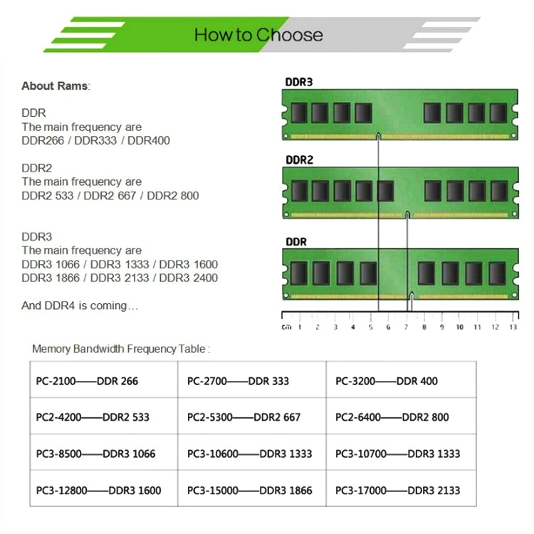 Módulo de memória RAM XIEDE X037 DDR3 1333MHz 4GB para AMD, tira especial geral para PC de secretária, 1333MHz 4GB tira especial geral AMD
