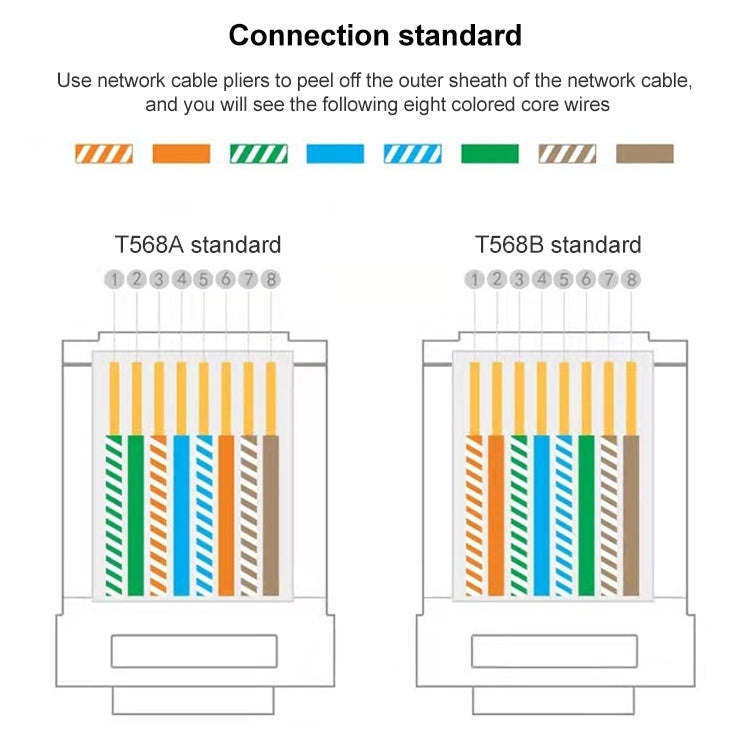 10 unidades de conector modular RJ45 Pass Through Cat6e não blindado, Pass Through Cat6e não blindado