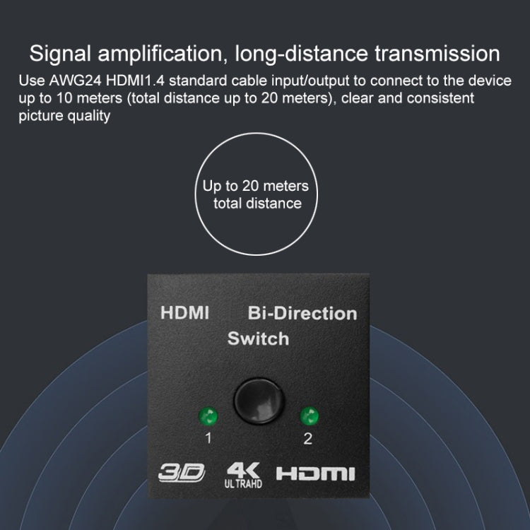 Comutador HDMI Inteligente Bidirecional de Vídeo 4K HD, BSY