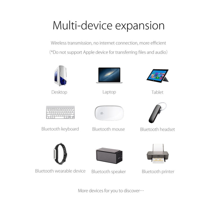 Adaptador USB Bluetooth 4.0 ORICO BTA-403 com velocidade de transferência de 3Mbps