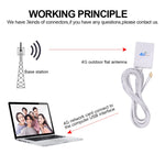 Antena 4G 28dBi com Conector CRC9 Macho para Roteador 4G LTE FDD/TDD, CRC9 Macho