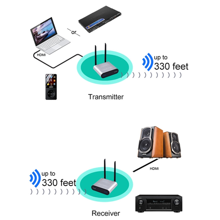 Caixa de Transmissão de Coluna de Áudio Sem Fios Measy AU680, Transmissor e Recetor, Distância de Transmissão: 100m, AU680
