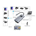 Z54A Saída HDMI + 2 x Entrada HDMI + Microfone + Captura de Vídeo Áudio para Type-C com Loop, Z54A
