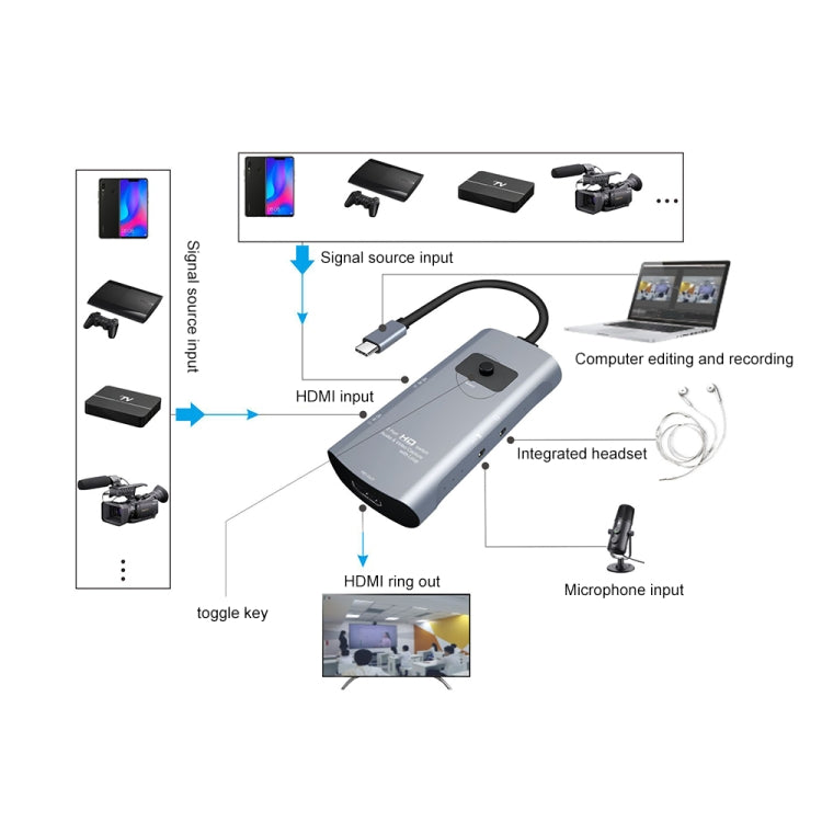 Z54A Saída HDMI + 2 x Entrada HDMI + Microfone + Captura de Vídeo Áudio para Type-C com Loop, Z54A