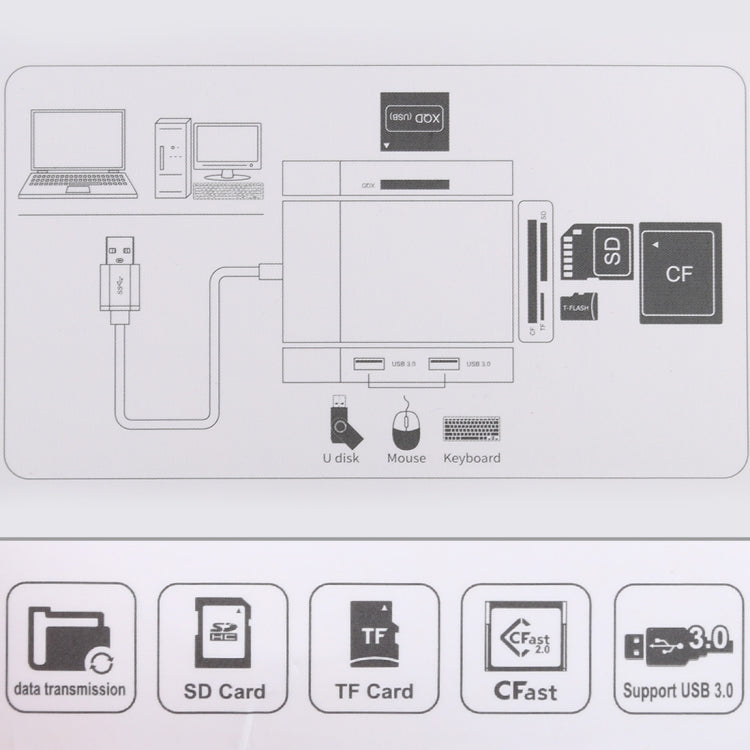 Leitor de cartões multifunções 5 em 1 USB 3.0 duplo + CF + TF + SD, 5 em 1 USB 3.0