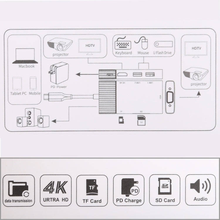 Estação de ancoragem multifunções USB-C 7 em 1 USB 3.0 duplo + TF/SD + HDMI/VGA + jack 3,5mm + Tipo-C / USB-C, 2xUSB3.0+TF/SD+HDMI/VGA+3.5mm