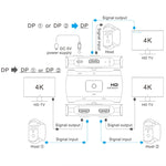 Comutador DP bidirecional Z57 DP fêmea x 2 para USB-C / Tipo-C + DP fêmea, Z57