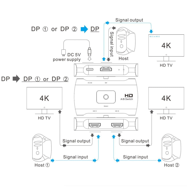 Comutador DP bidirecional Z57 DP fêmea x 2 para USB-C / Tipo-C + DP fêmea, Z57
