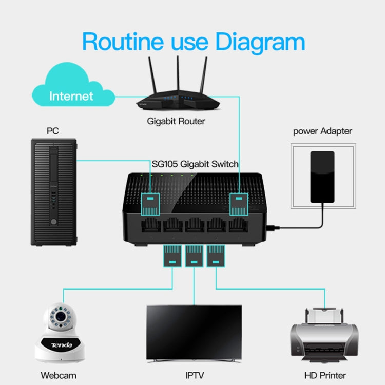 Comutador de Rede Gigabit Rápido Tenda SG105 Mini 5 Portas 1000Mbps LAN HUB, Tenda SG105 5 Portas Preto