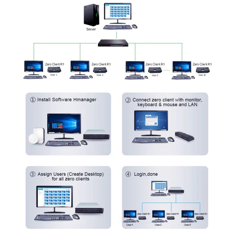 Mini PC R1 com sistema Windows, Quad Core Cortex 2,0GHz, RAM: 1GB, ROM: 8GB