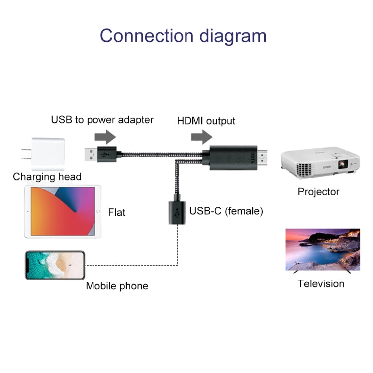 Cabo adaptador de vídeo HD 2K 7563s USB-C / Type-C fêmea para HDMI macho, comprimento do cabo: 1m