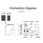 75215 Conversor de Vídeo HD 5 em 1 8 Pinos para HDMI + Slot para Cartão SD + Slot para Cartão TF + USB + Porta de Carregamento 8 Pinos, 75215