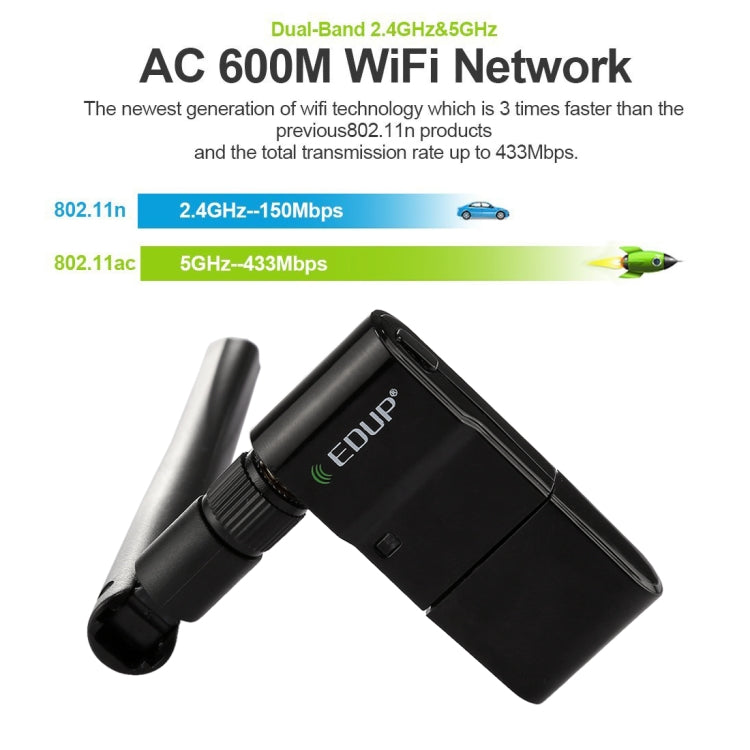 Adaptador Ethernet USB sem fios de banda dupla 11AC 600Mbps EDUP EP-AC1635 com antena 2dBi para portátil / PC, EP-AC1635