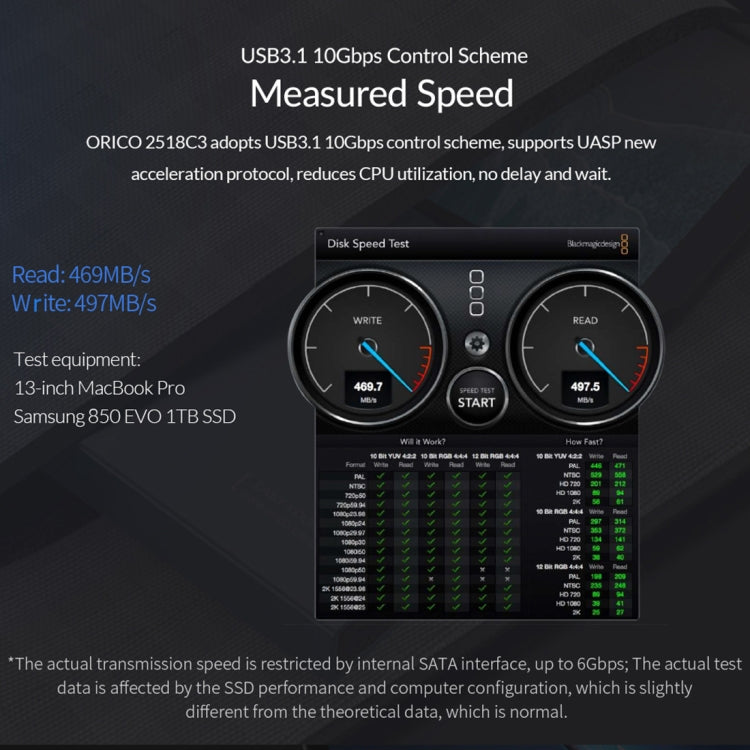 Caixa mecânica ORICO DD25 C3 para SSD de 2,5 polegadas Type-C para Type-C e USB, capacidade suportada: 6TB