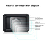 PULUZ Filme Flexível Anti-impressão Digital AF HD para Lente Frontal e Ecrã LCD Traseiro para Sony RX0 II / RX0, Para Sony RX0 II