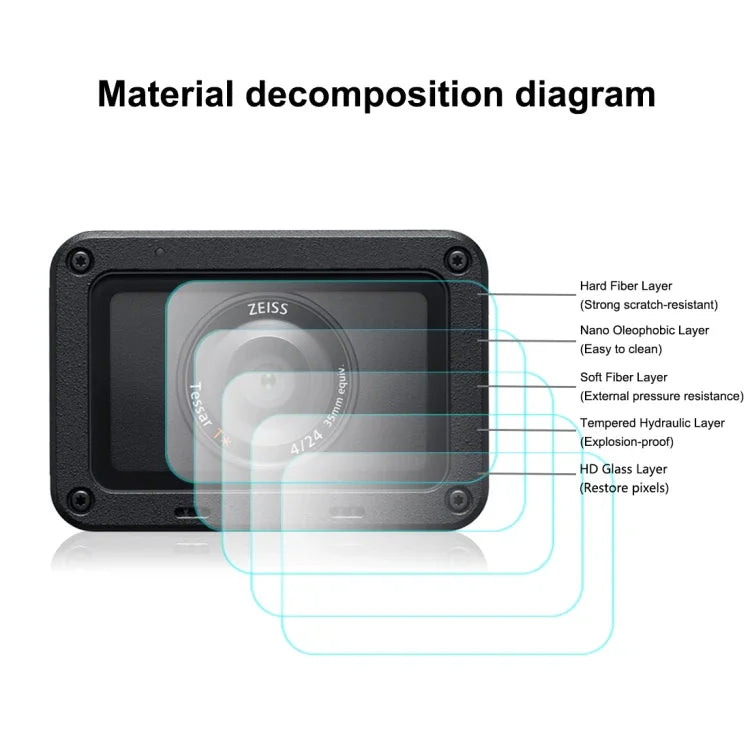 PULUZ Filme Flexível Anti-impressão Digital AF HD para Lente Frontal e Ecrã LCD Traseiro para Sony RX0 II / RX0, Para Sony RX0 II