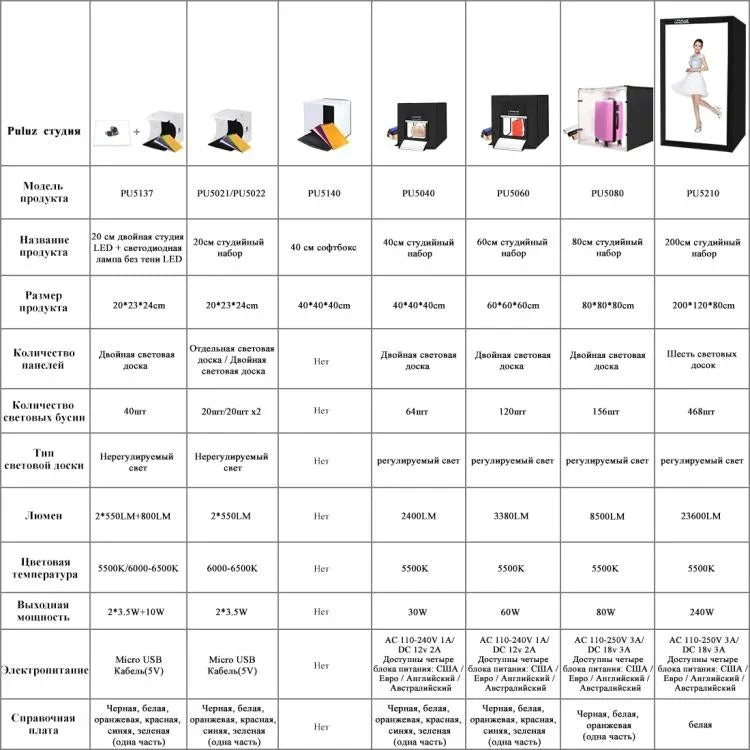 PULUZ 40cm Tenda de Estúdio Fotográfico Portátil Dobrável com Luz Branca Regulável, Kit com 6 Cores (Preto, Laranja, Branco, Vermelho, Verde, Azul) Fundos, Caixa 40cm (EUA), Caixa 40cm (RU), Caixa 40cm (UE), Caixa 40cm (AU)