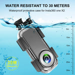 Caixa Subaquática Impermeável PULUZ 30m para Insta360 ONE X2, Caixa Subaquática para Insta360 ONE X2
