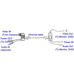 Cabo Transceptor Balun de Vídeo / Áudio / Energia CCTV, A213B-C