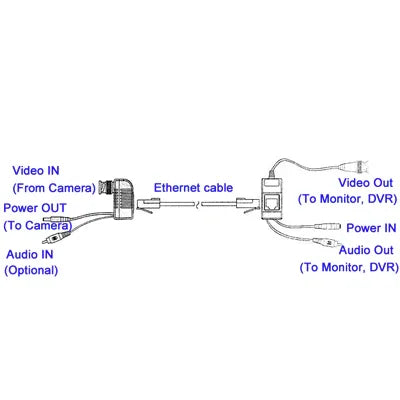 Cabo Transceptor Balun de Vídeo / Áudio / Energia CCTV, A213B-C