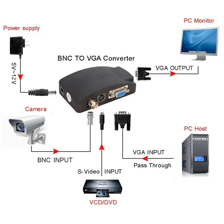 Conversor de Sinal S-Video / BNC para VGA, S-Video / BNC