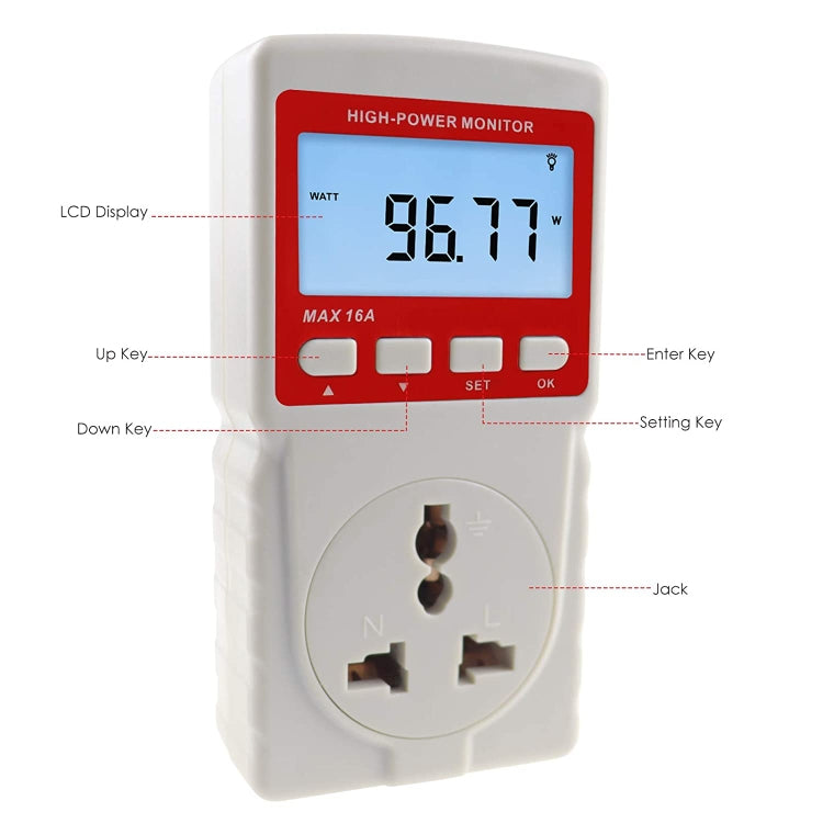 BENETECH GM89 Monitor de Alta Potência, Ficha EUA