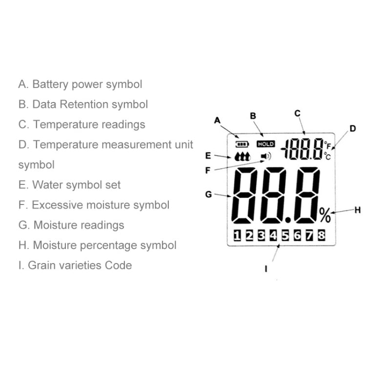 BENETECH GM640 Medidor Digital de Humidade de Grãos de Alta Qualidade com Ecrã LCD
