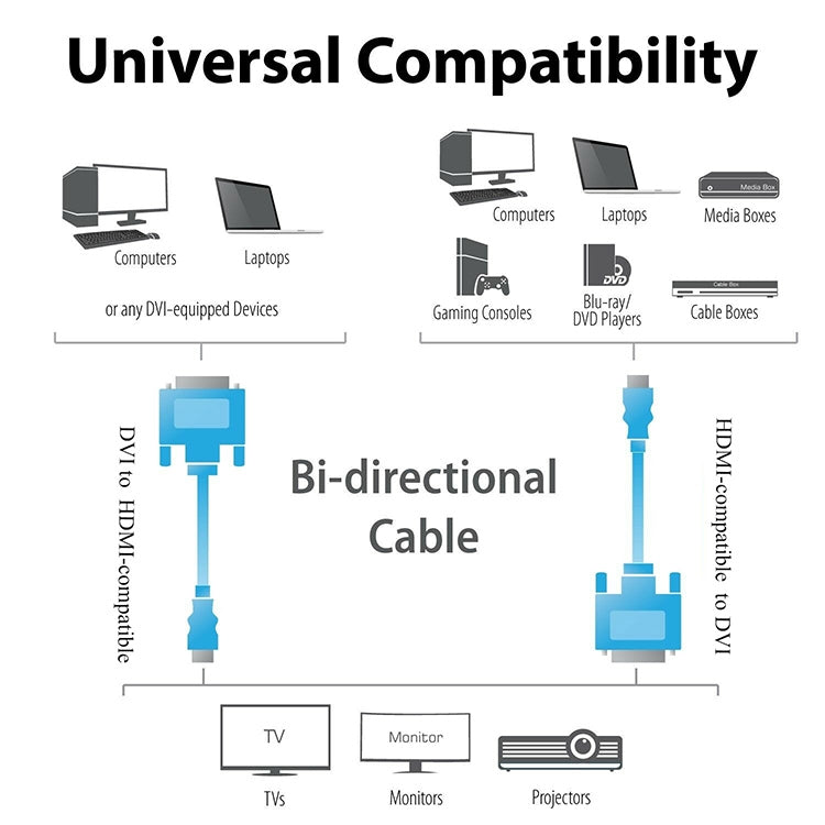 Cabo Adaptador HDMI (Tipo-A) Macho para DVI 24+1 Pinos Macho de 1,8m