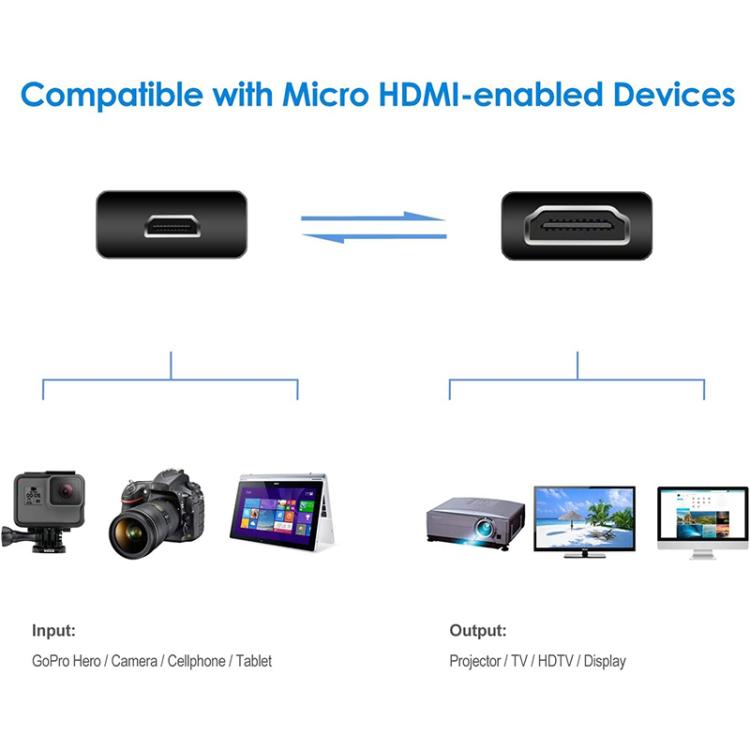 Cabo Adaptador Mini HDMI Macho para Micro HDMI Macho de 30cm, Micro HDMI Macho, Comprimento: 30cm